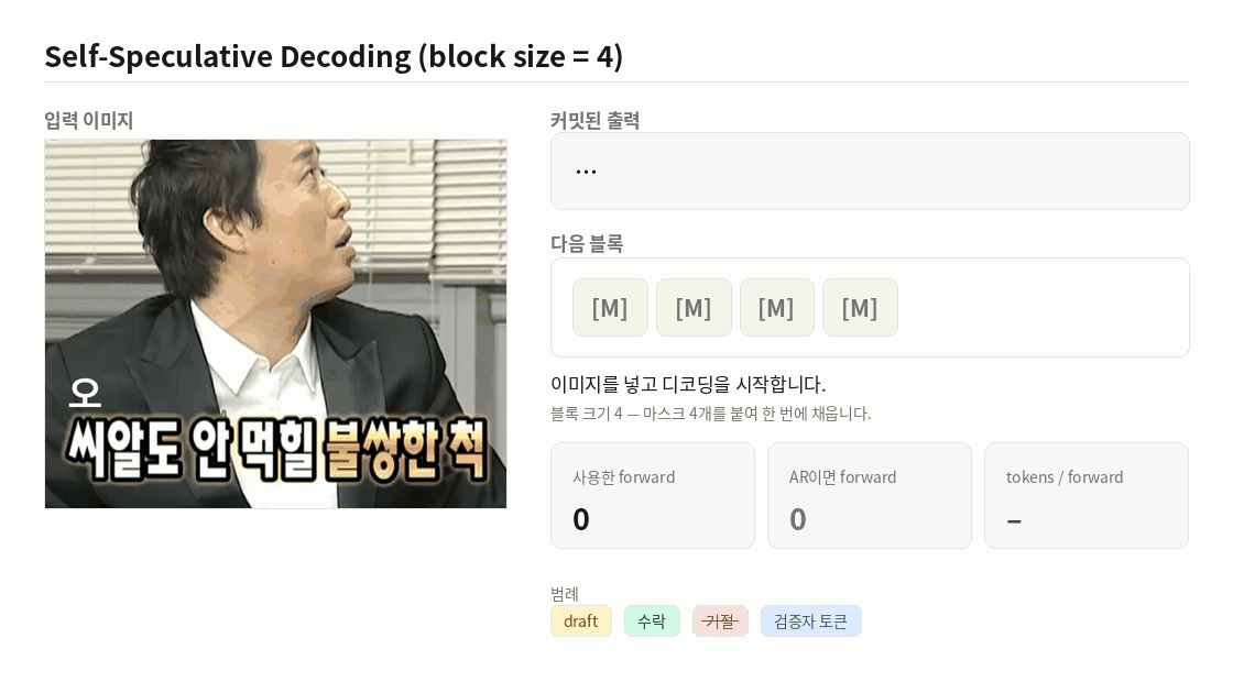 블록 크기 4의 draft-verify-commit 3라운드 애니메이션. forward 6번으로 12토큰을 커밋합니다.
