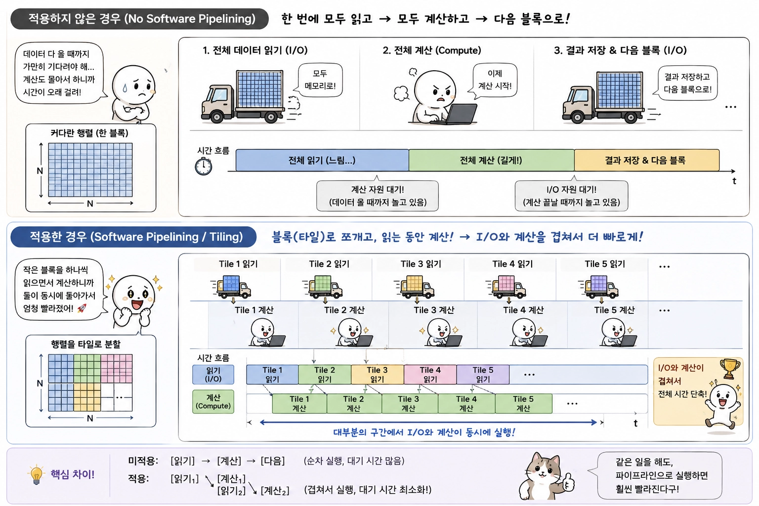 실험 결과 시각화