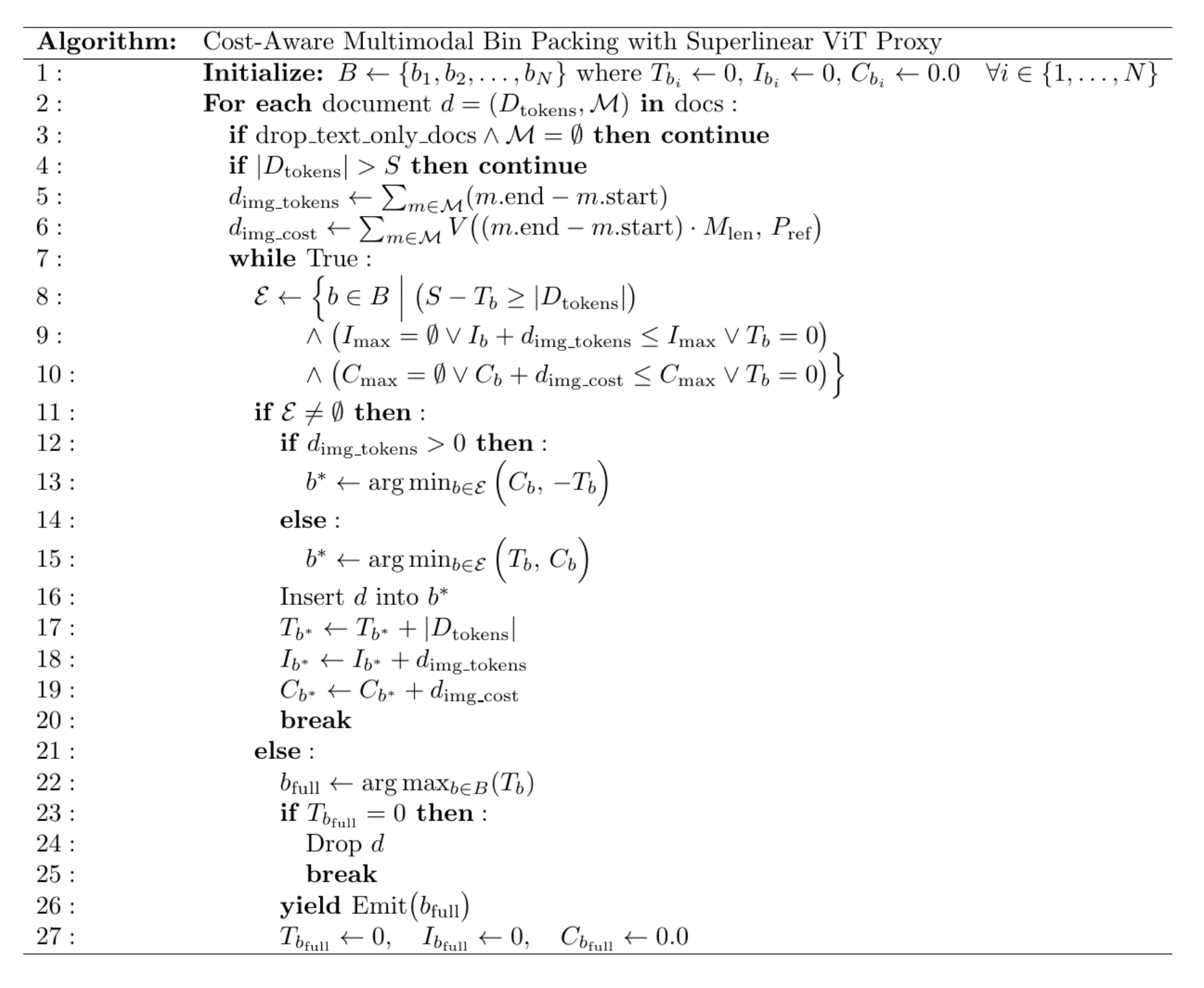 ViT cost aware bin packing 알고리즘의 pseudocode